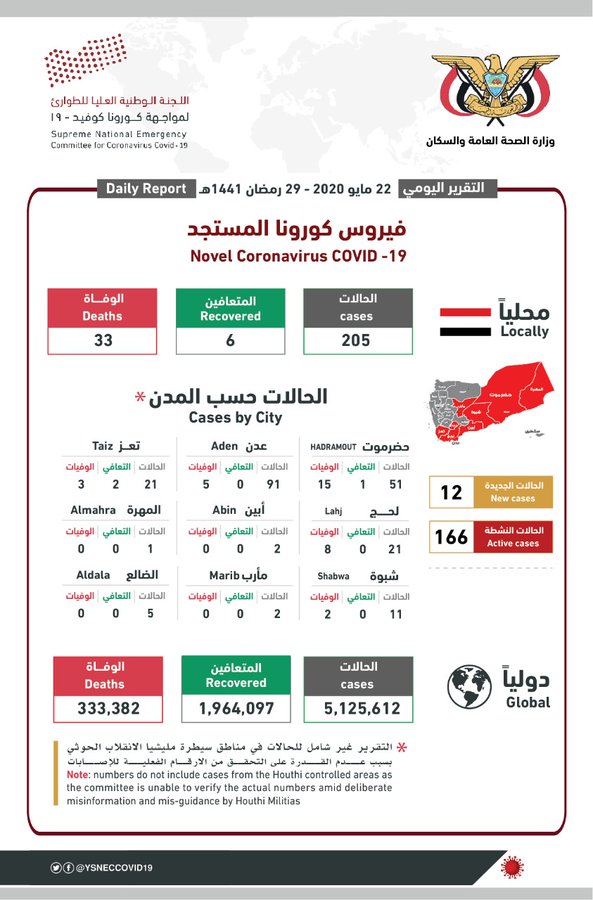 فيروس كورونا في اليمن